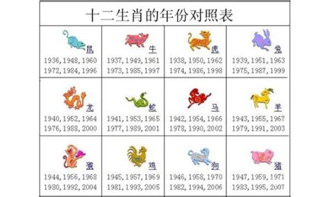 1985 年 生肖|十二生肖年份对照表 十二生肖属相年份